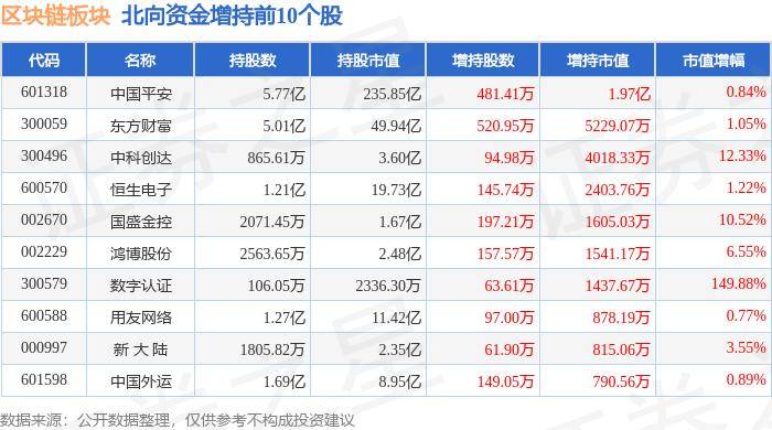 区块链板块7月8日跌2.6%，浩云科技领跌，主力资金净流出20.46亿元