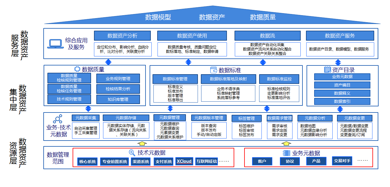 数据资产管理的未来：数据资产管理在云计算、大数据、区块链等新技术下的发展