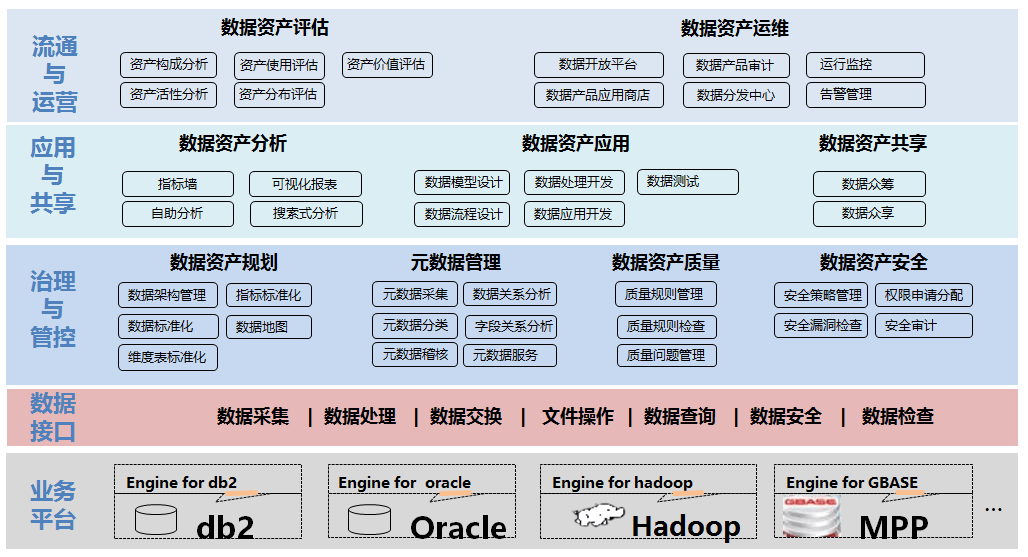 数据资产管理的未来：数据资产管理在云计算、大数据、区块链等新技术下的发展