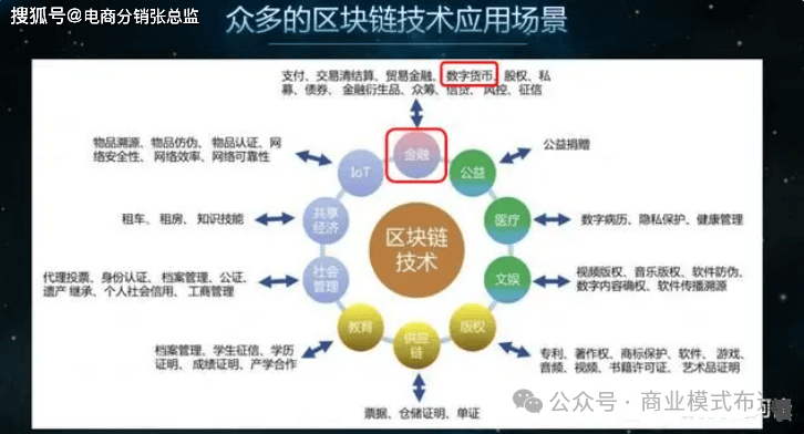 区块链积分系统：重构价值交换的新纪元