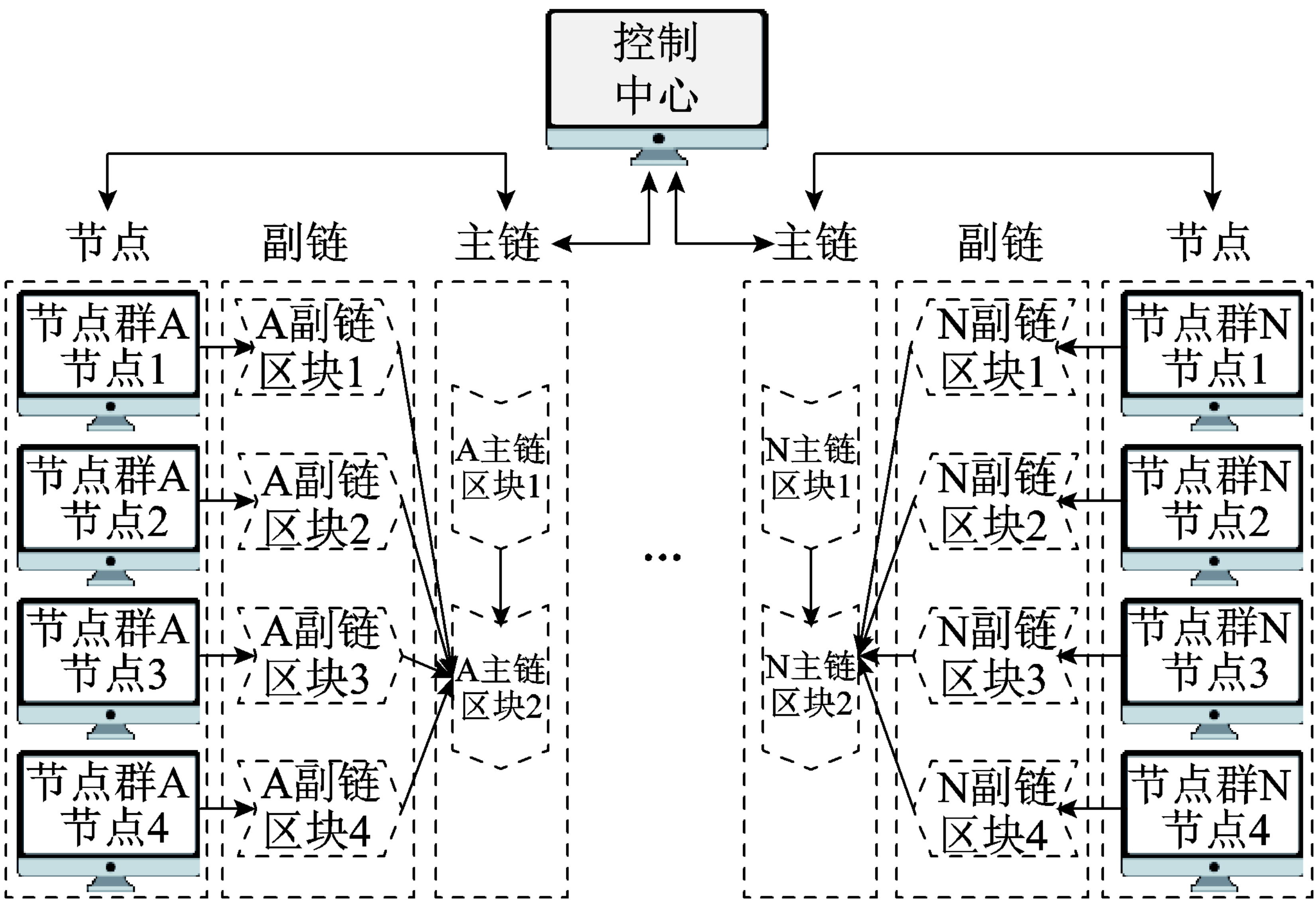 新疆大学研究者提出适用于虚拟电厂的优化计算型区块链系统