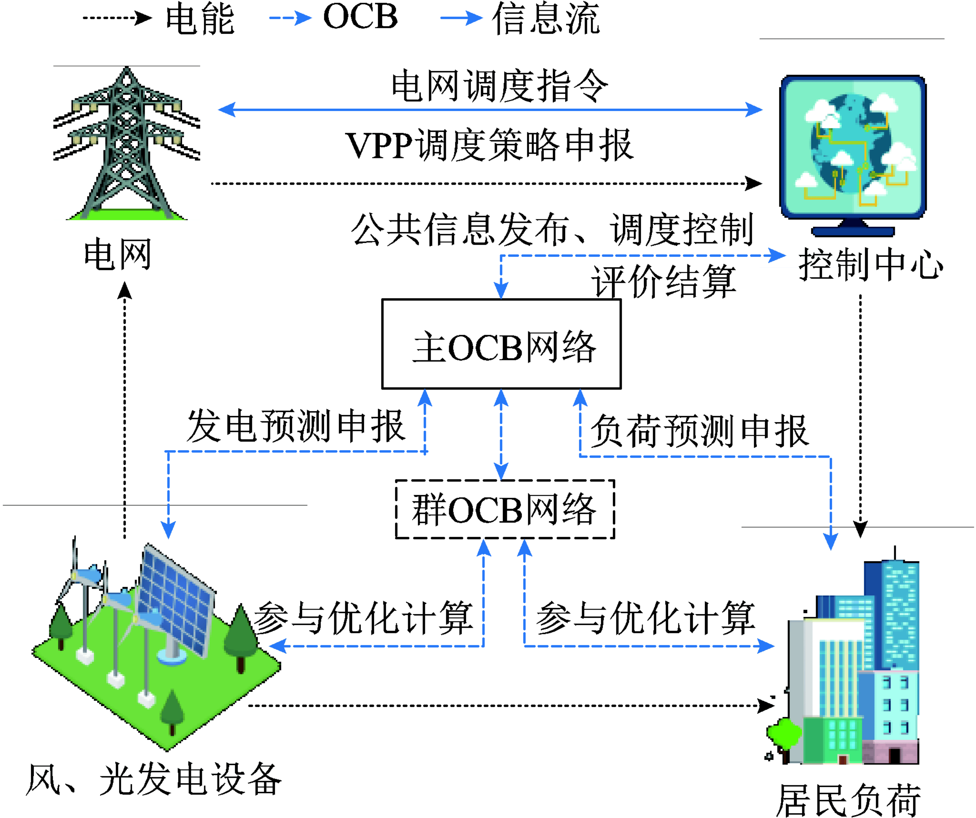 新疆大学研究者提出适用于虚拟电厂的优化计算型区块链系统