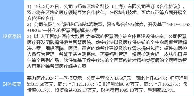 7月29日塞力医疗涨停分析：DRGs概念，医疗信息化，区块链概念热股