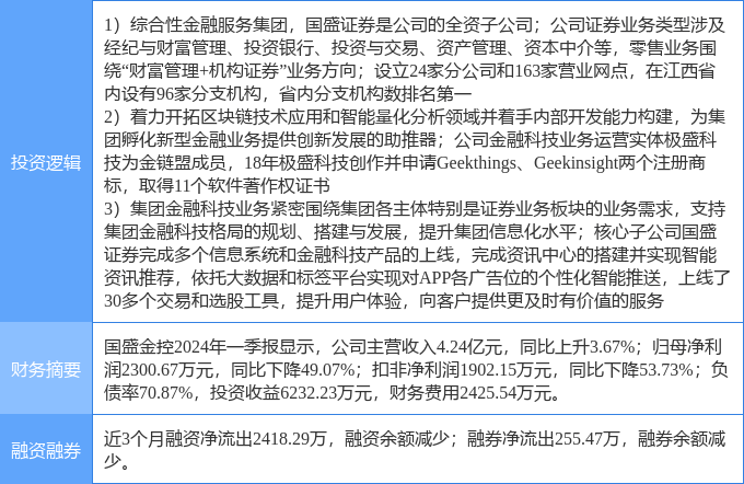 7月25日国盛金控涨停分析：金融科技，券商，区块链概念热股