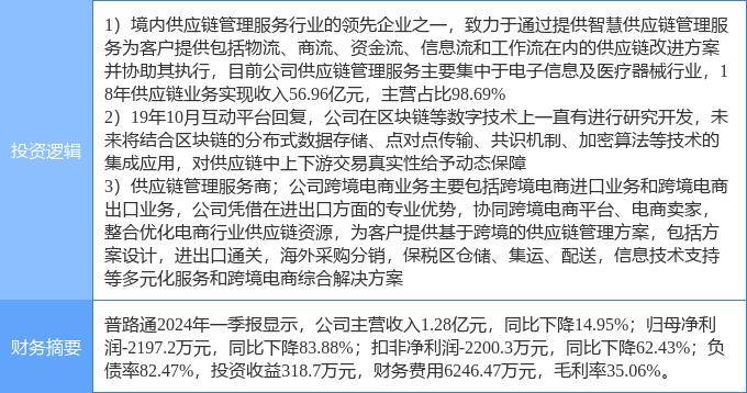 7月2日普路通涨停分析：区块链，供应链金融，跨境电商概念热股