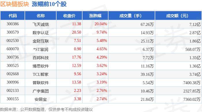 区块链板块6月25日跌1.26%，信息发展领跌，主力资金净流出15.32亿元