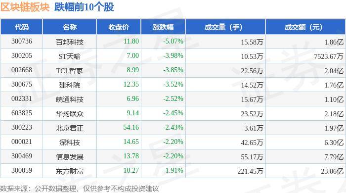 区块链板块7月2日涨1.06%，旋极信息领涨，北向资金增持3.41亿元