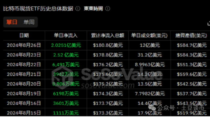 在区块链里，比特币是天，以太坊是地。狗庄攒了这么多筹码也需要牛市来出货吧