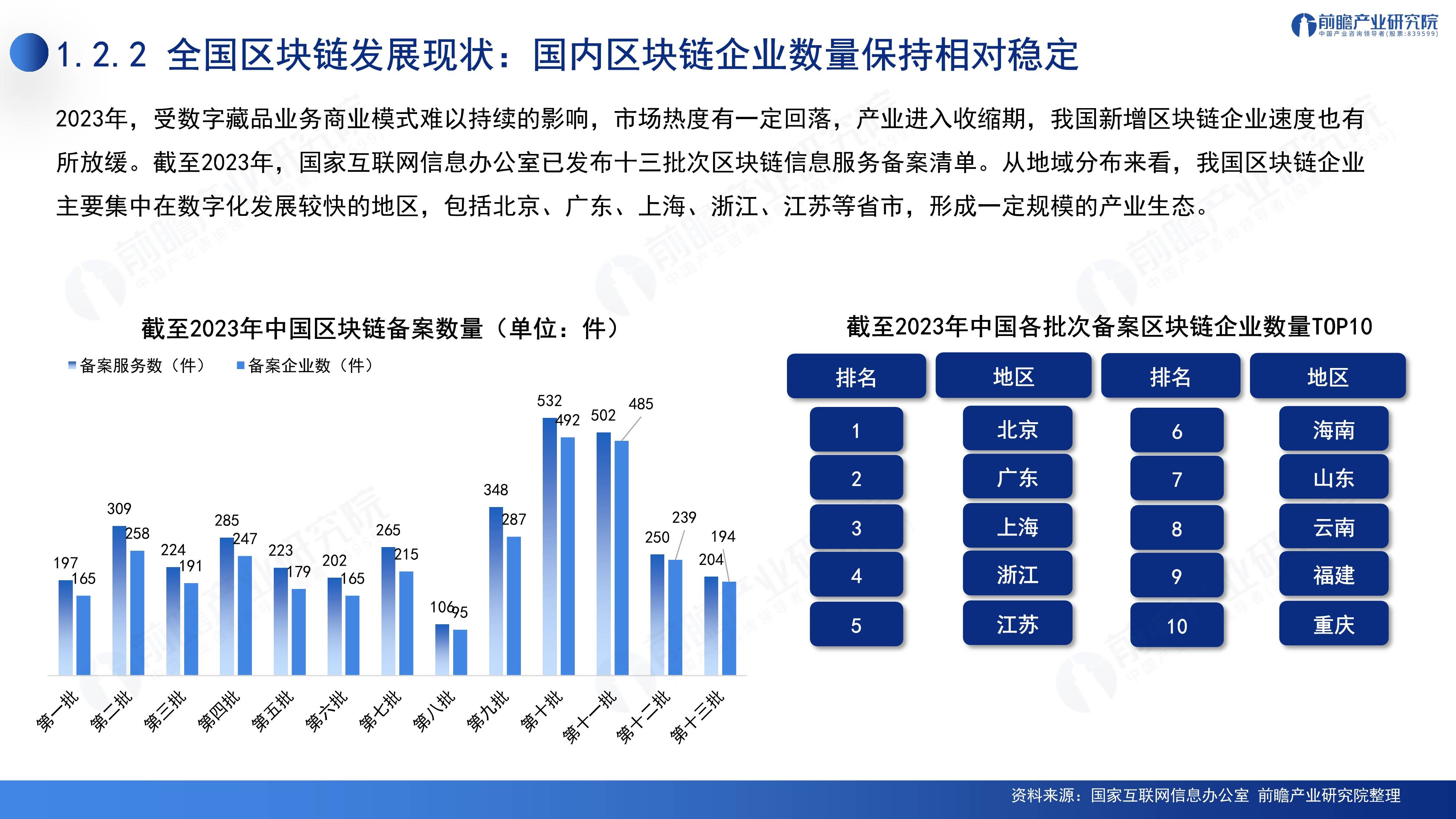 2024深圳20+8之区块链产业-前景机遇与技术趋势探析报告（免费下载）