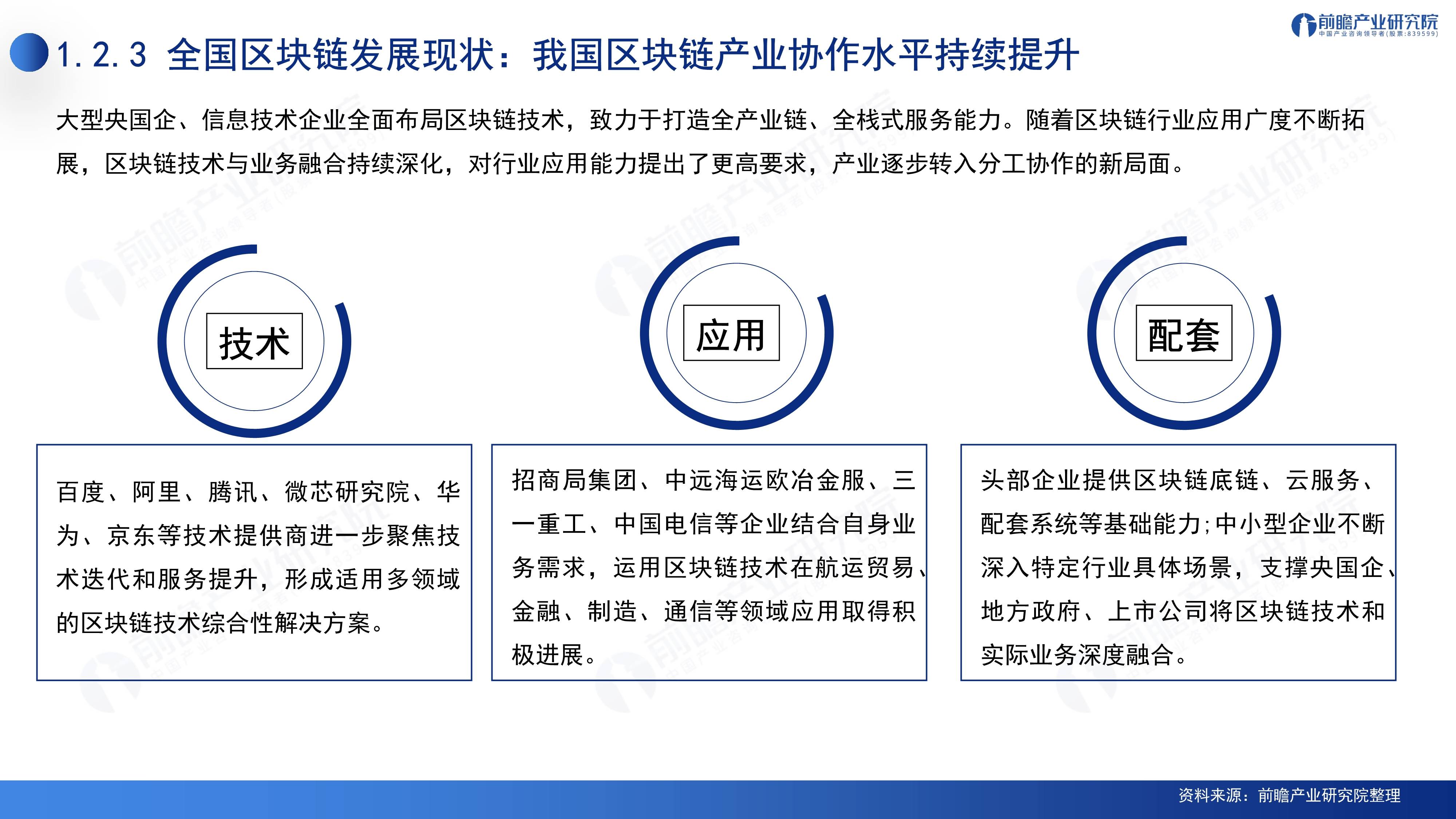 2024深圳20+8之区块链产业-前景机遇与技术趋势探析报告（免费下载）