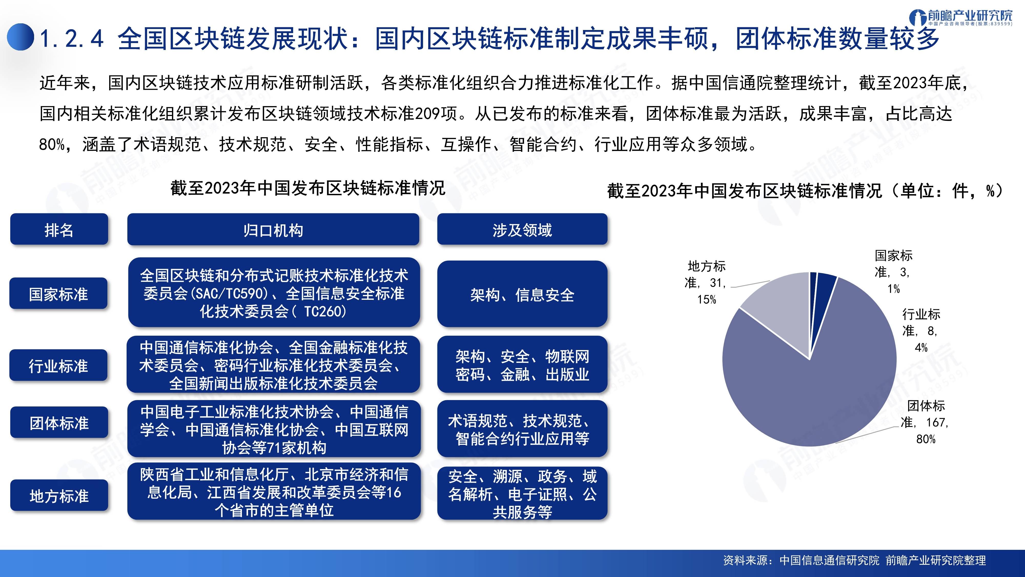 2024深圳20+8之区块链产业-前景机遇与技术趋势探析报告（免费下载）