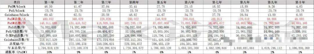 【大算投】如何重塑区块链隐私世界？从0到1，Aleo全面深度分析（三）