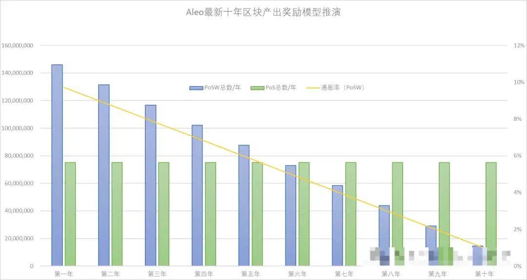 【大算投】如何重塑区块链隐私世界？从0到1，Aleo全面深度分析（三）