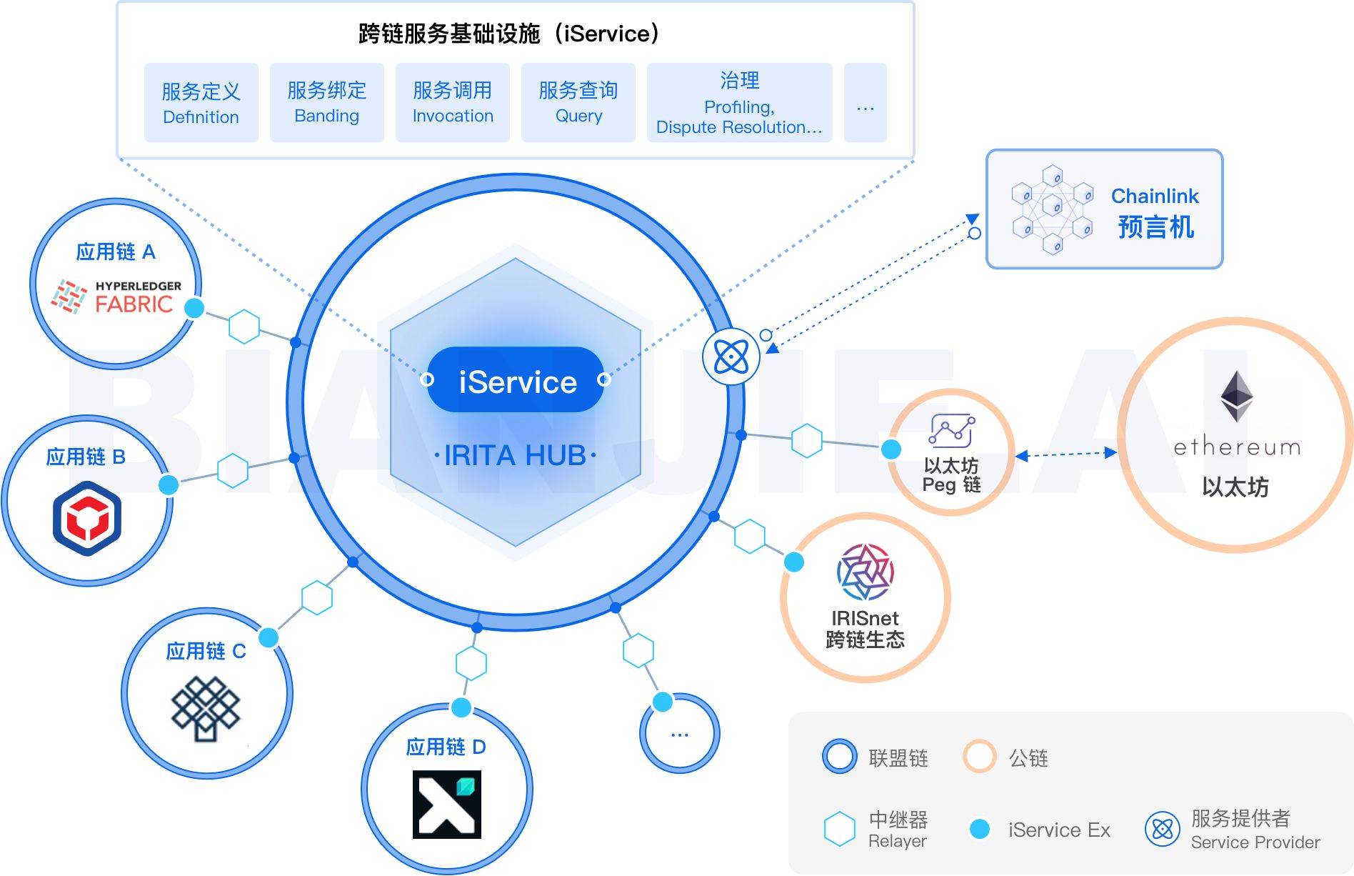 2024最全区块链技术入门与进阶指南