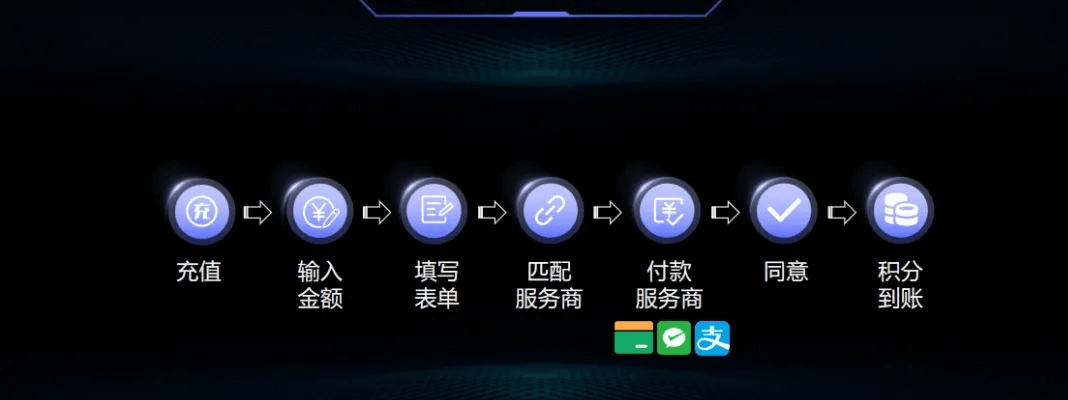 区块链绿色积分系统：解决平台支付冻结风险问题，也能快速招商！