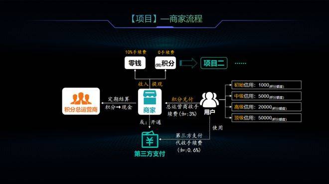 颠覆支付未来：区块链积分，打造交易安全新纪元