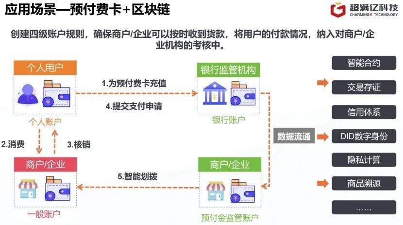 以区块链为笔，绘就“数字文旅”新画卷