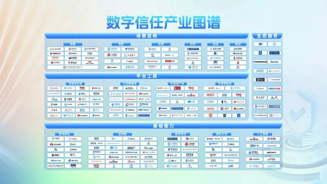 山东区块链研究院多项成果入选《2024数字信任产业图谱》