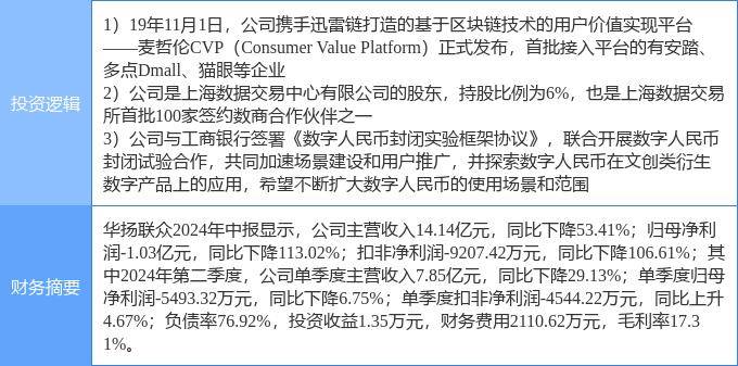 9月12日华扬联众涨停分析：数字人民币，区块链，数据要素概念热股