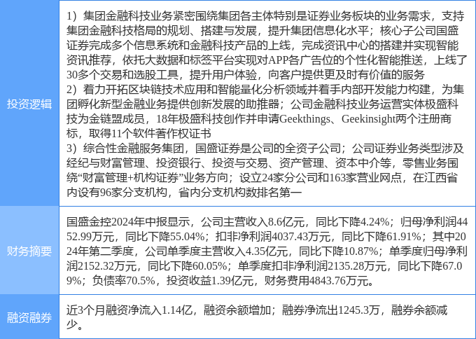 9月27日国盛金控涨停分析：金融科技，券商，区块链概念热股