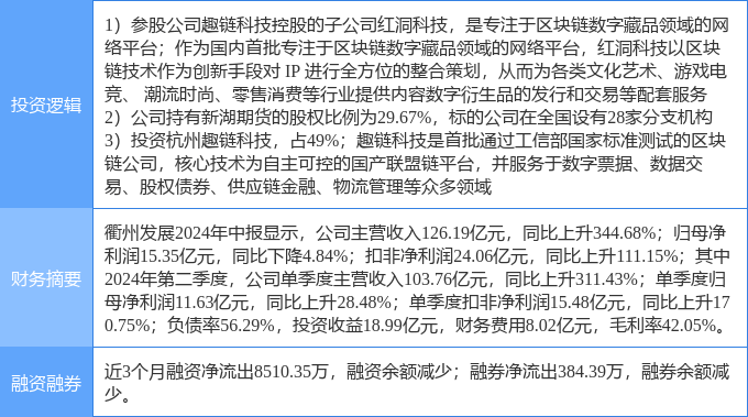 9月30日衢州发展涨停分析：区块链，NFT，期货概念概念热股