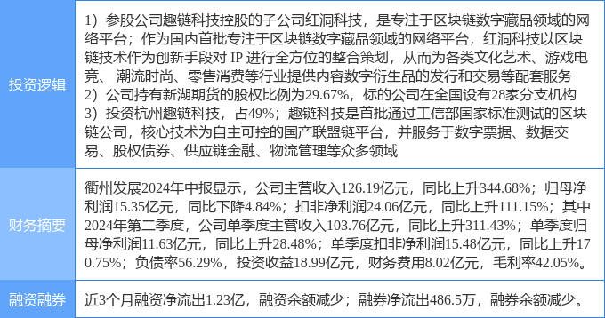 10月1日衢州发展涨停分析：区块链，NFT，期货概念概念热股