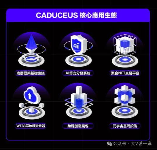 元宇宙发展得区块链-CAD