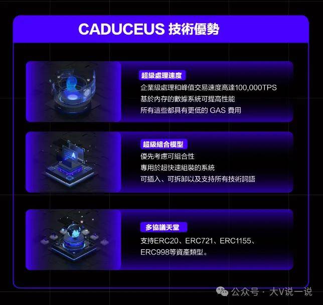 元宇宙发展得区块链-CAD