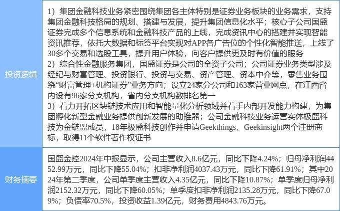 10月1日国盛金控涨停分析：金融科技，区块链，券商概念热股