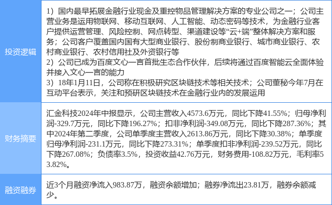 9月25日汇金科技涨停分析：金融科技，百度概念股，区块链概念热股