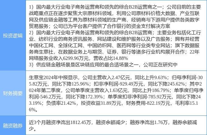 9月5日生 意 宝涨停分析：金融科技，传媒，区块链概念热股