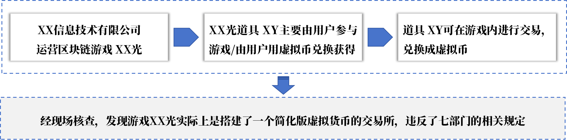 广州金融风险监测典型案例汇编|以虚拟货币和区块链为幌子实施非法金融活动