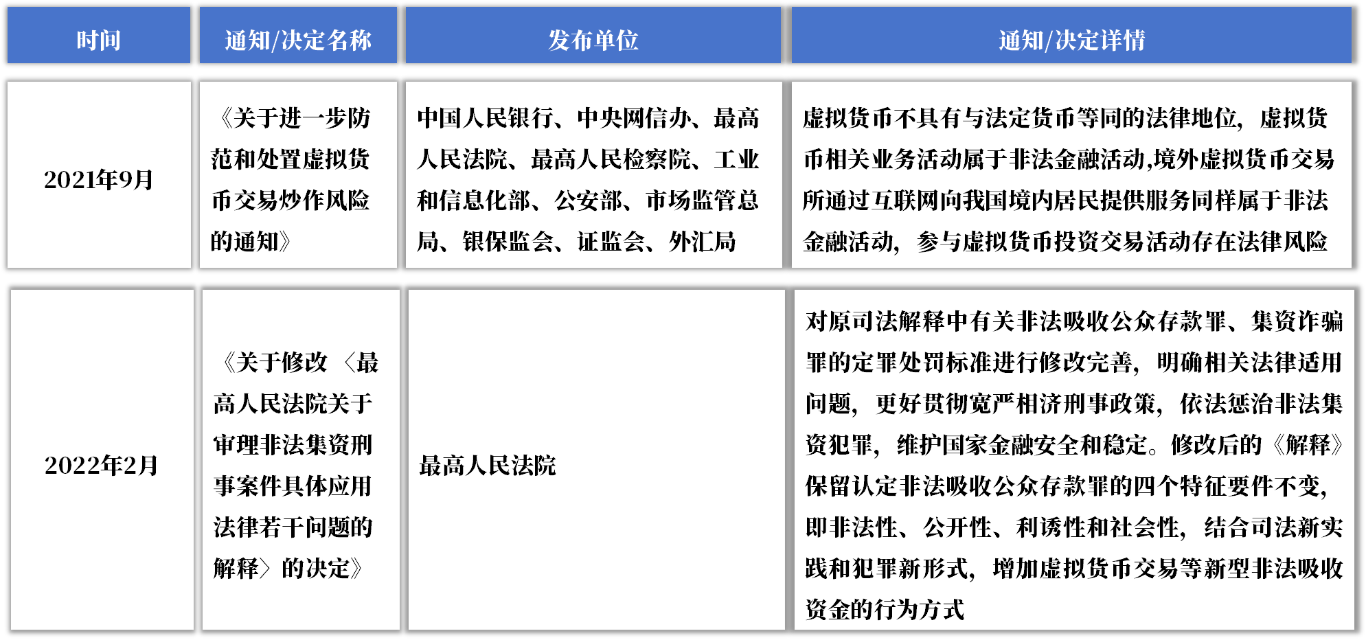 广州金融风险监测典型案例汇编|以虚拟货币和区块链为幌子实施非法金融活动