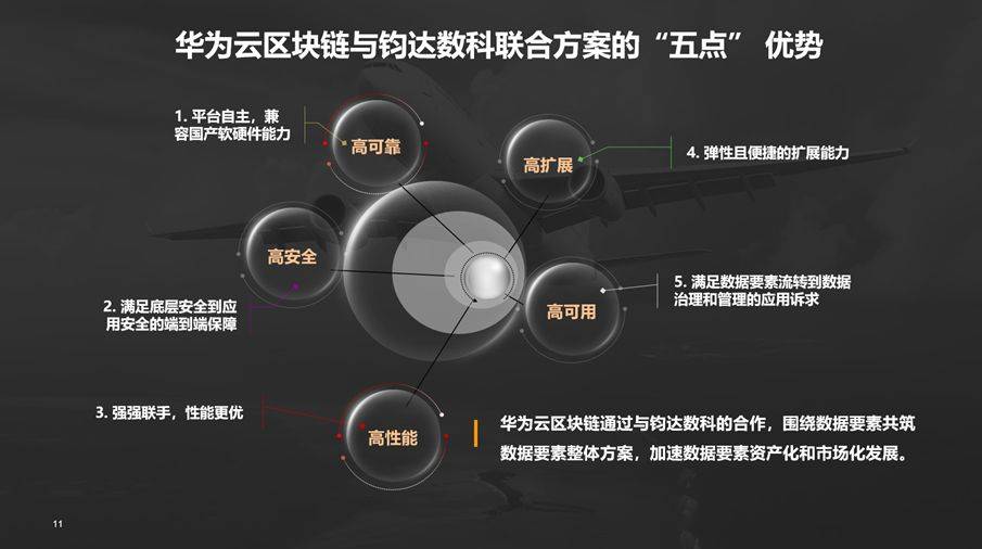 华为云&amp;上海钧达数科 发布区块链数据要素联合解决方案