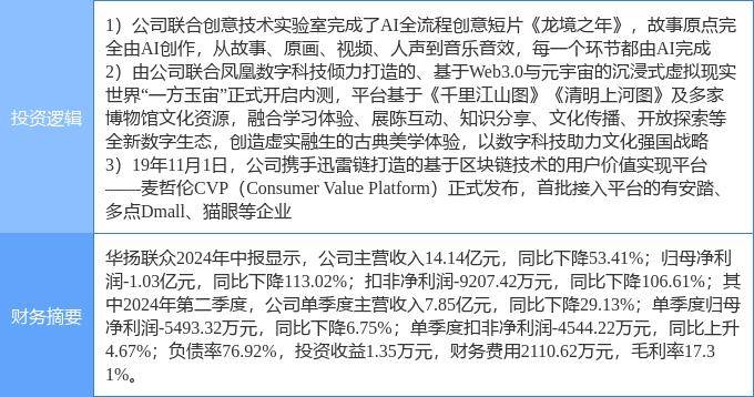 9月11日华扬联众涨停分析：Sora AI视频，web3.0，区块链概念热股