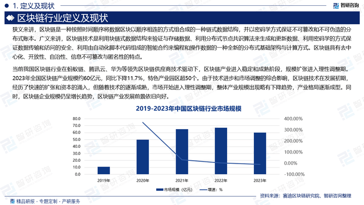 2025版中国区块链行业市场概况分析及投资前景分析报告