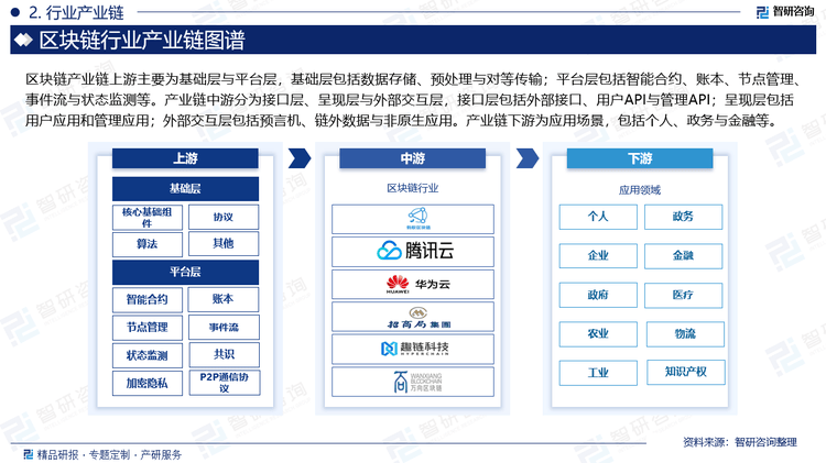 2025版中国区块链行业市场概况分析及投资前景分析报告