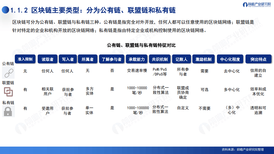 2024深圳20+8之区块链产业-前景机遇与技术趋势探析报告