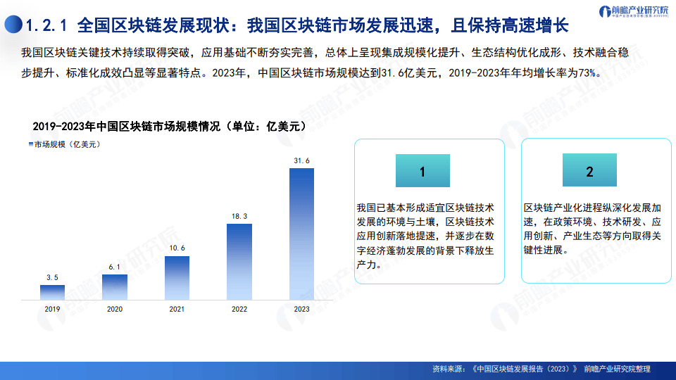 2024深圳20+8之区块链产业-前景机遇与技术趋势探析报告