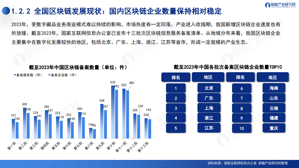 2024深圳20+8之区块链产业-前景机遇与技术趋势探析报告