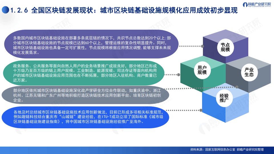 2024深圳20+8之区块链产业-前景机遇与技术趋势探析报告