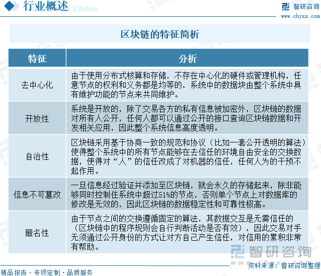 一文读懂2024年中国区块链行业现状及前景：区块链应用场景不断拓展