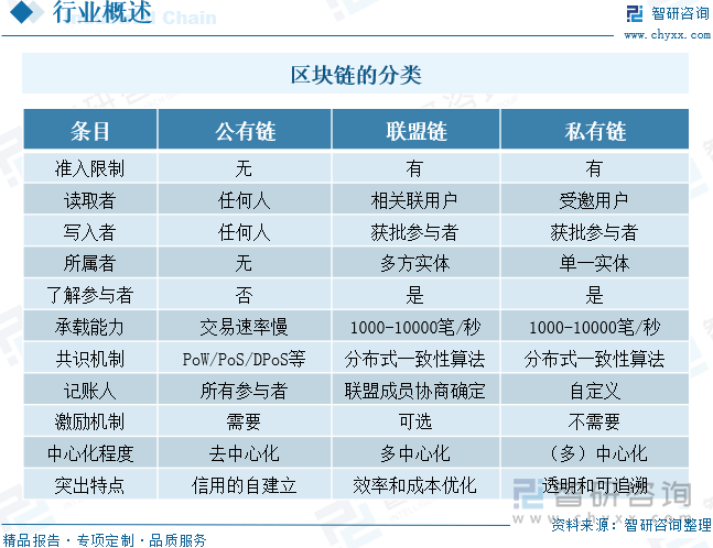 一文读懂2024年中国区块链行业现状及前景：区块链应用场景不断拓展