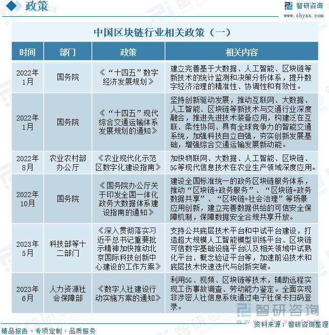 一文读懂2024年中国区块链行业现状及前景：区块链应用场景不断拓展