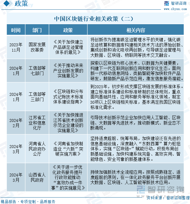 一文读懂2024年中国区块链行业现状及前景：区块链应用场景不断拓展