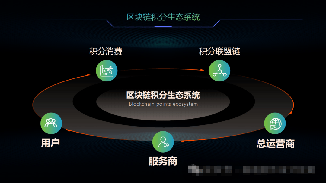 区块链积分系统：生态积分的全场景打通