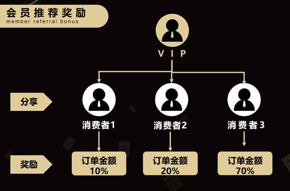 七星创客与区块链积分系统：增强用户粘性与病毒式裂变效应