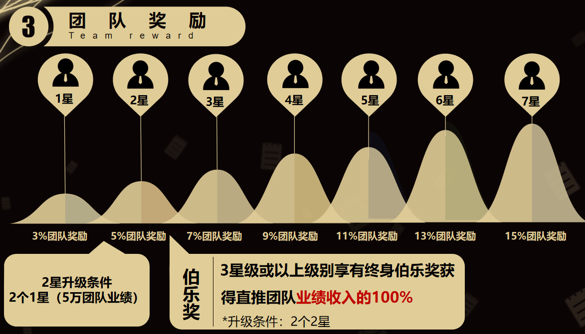 七星创客与区块链积分系统：增强用户粘性与病毒式裂变效应