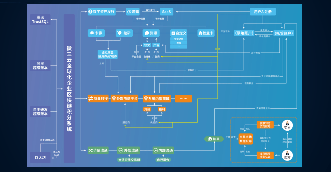 七星创客与区块链积分系统：增强用户粘性与病毒式裂变效应