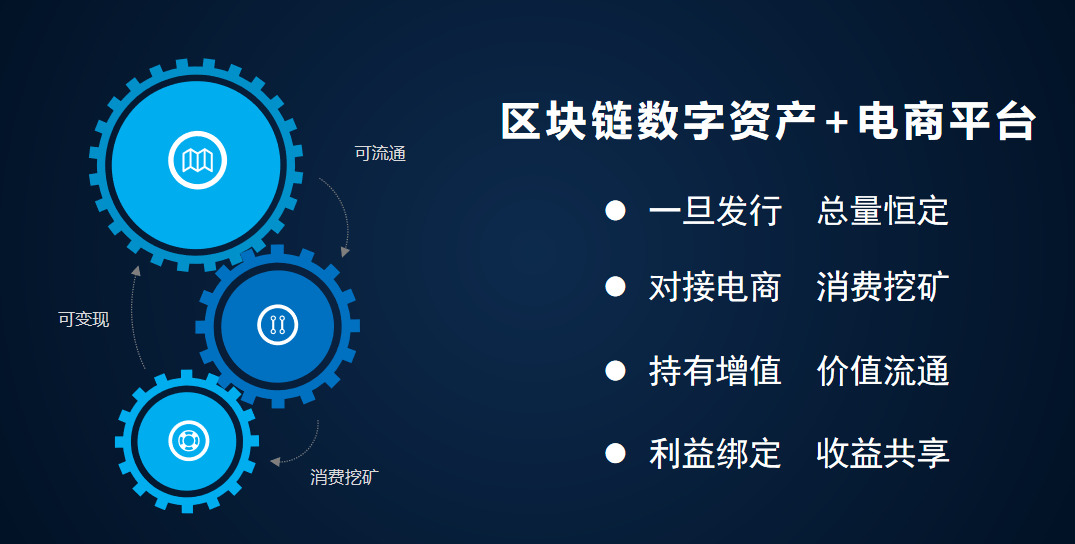 七星创客与区块链积分系统：增强用户粘性与病毒式裂变效应